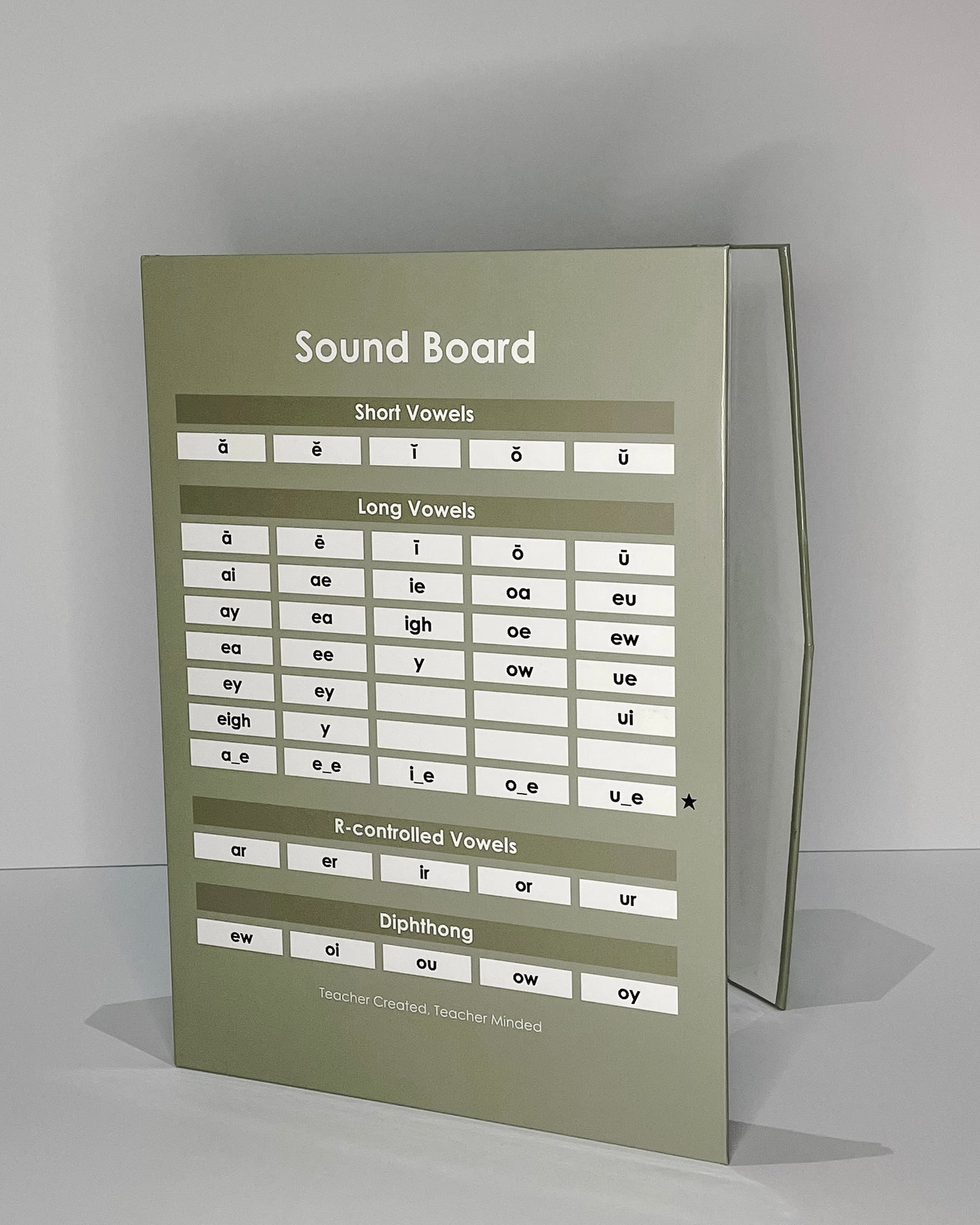 All You Need Sound Board