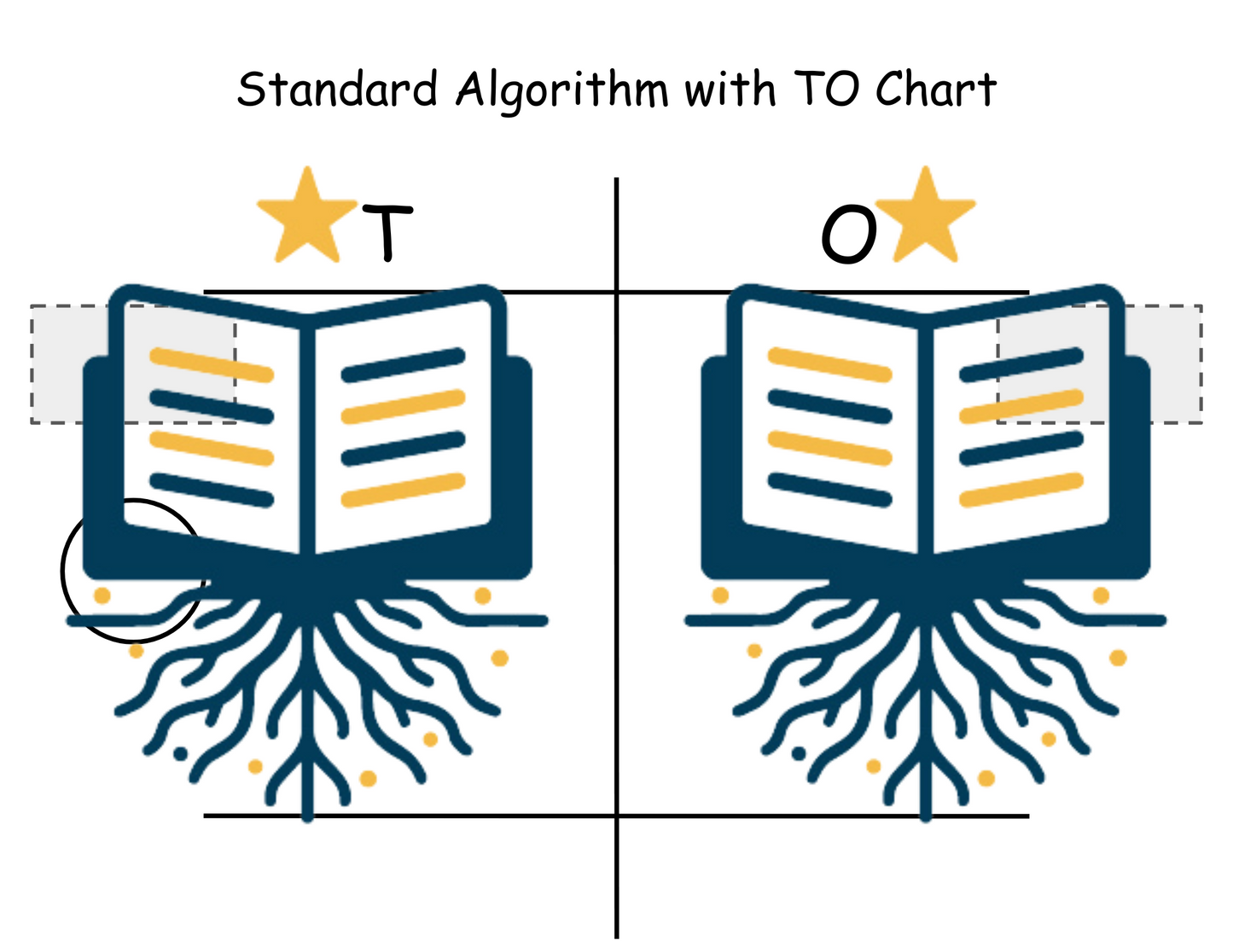K-2 Math Support Mats | A Whole Year Of Scaffolded Tools To Build Number Sense