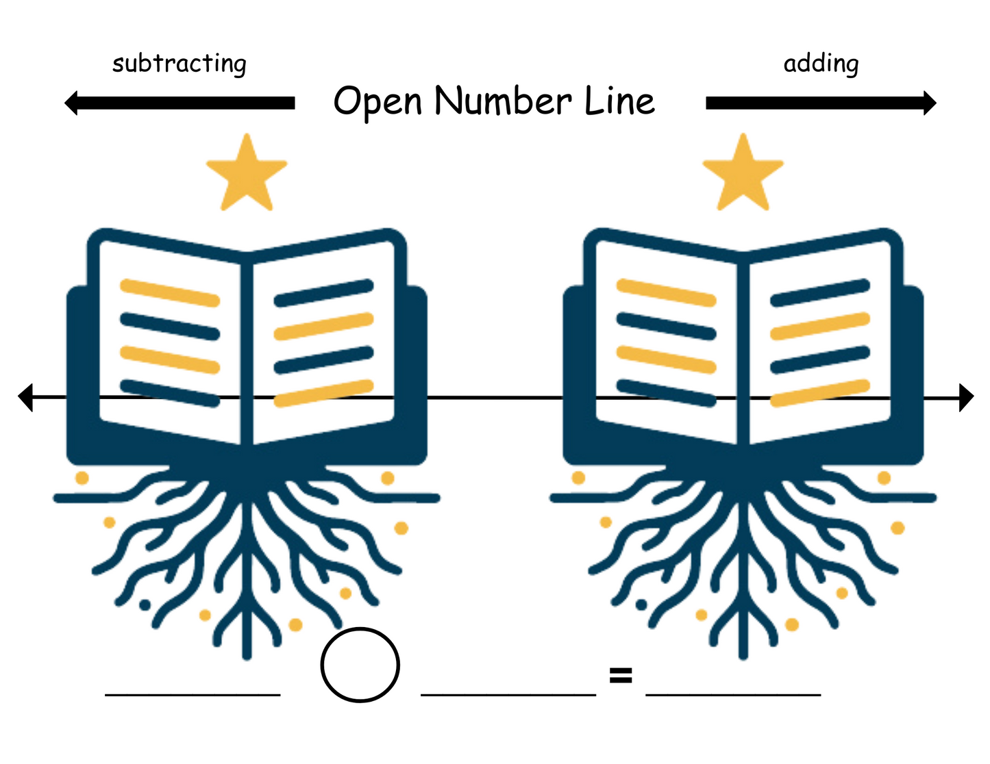 K-2 Math Support Mats | A Whole Year Of Scaffolded Tools To Build Number Sense