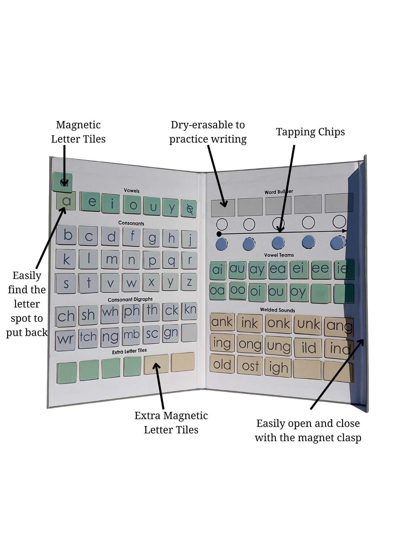All You Need Sound Board