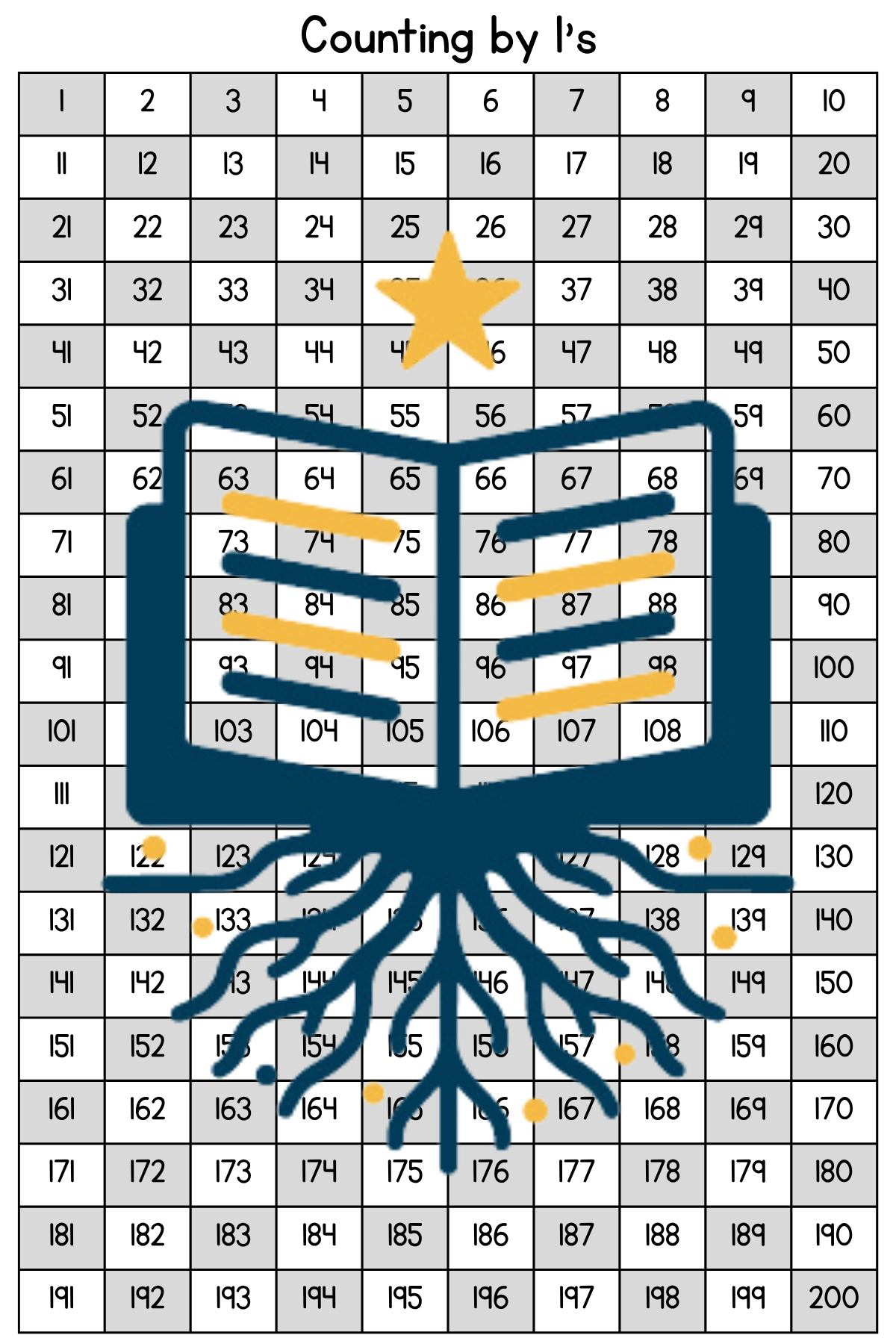 Number Charts for Skip Counting 1–10 + Blank Chart & Multiplication to 21