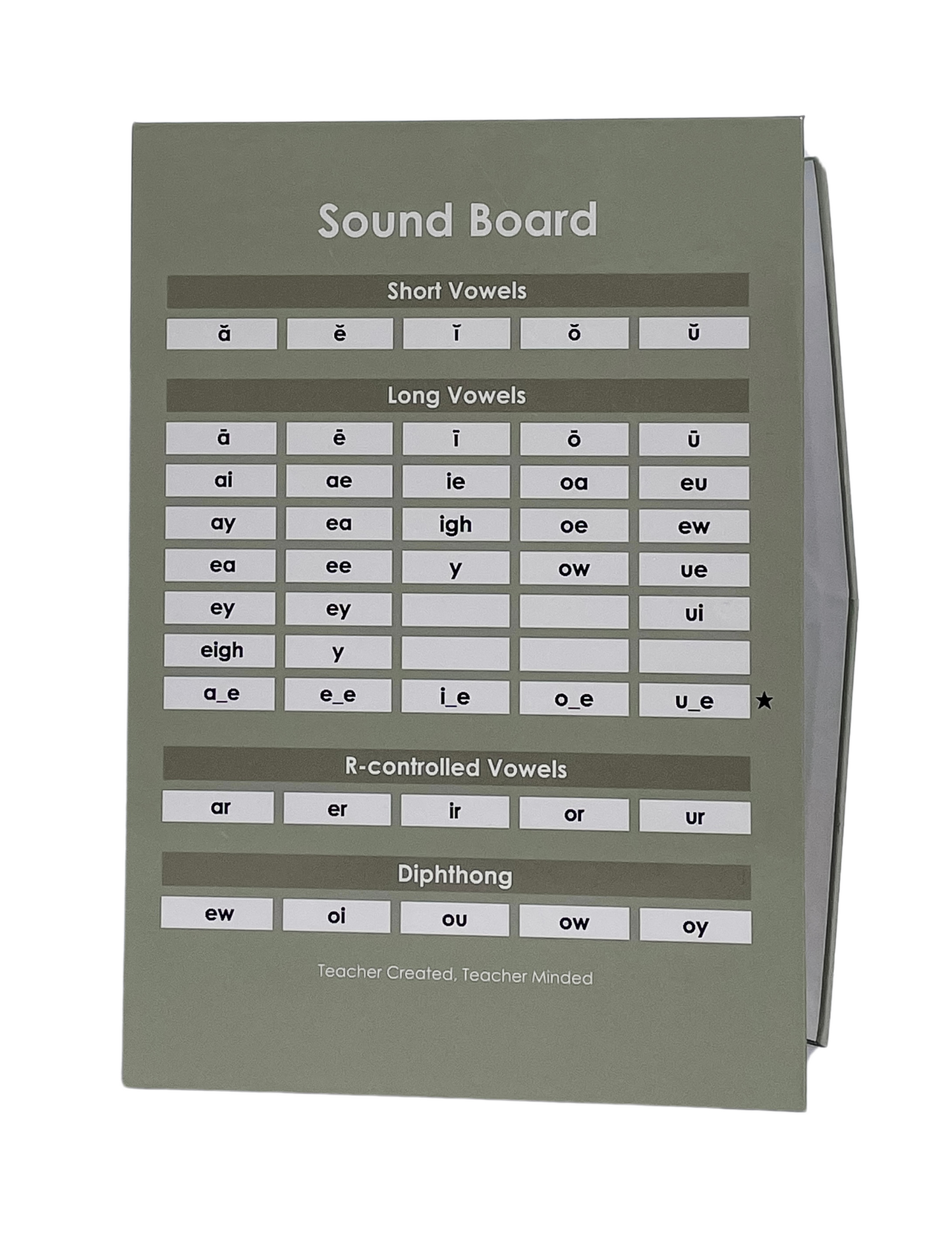 All You Need Sound Board