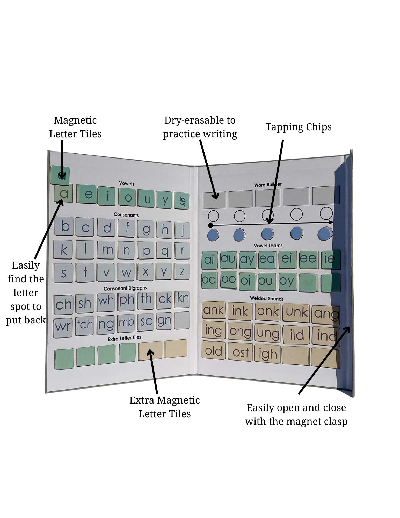 All You Need Sound Board