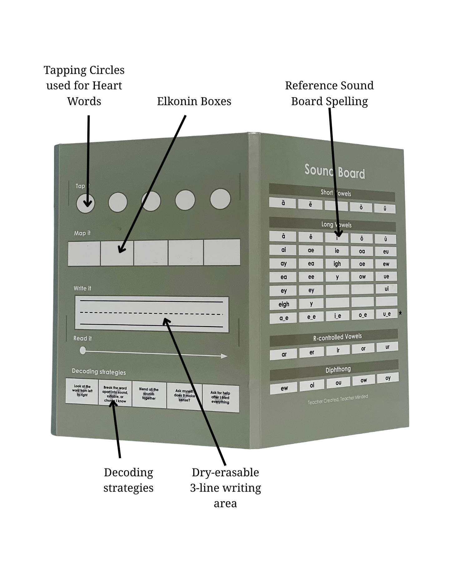 All You Need Sound Board