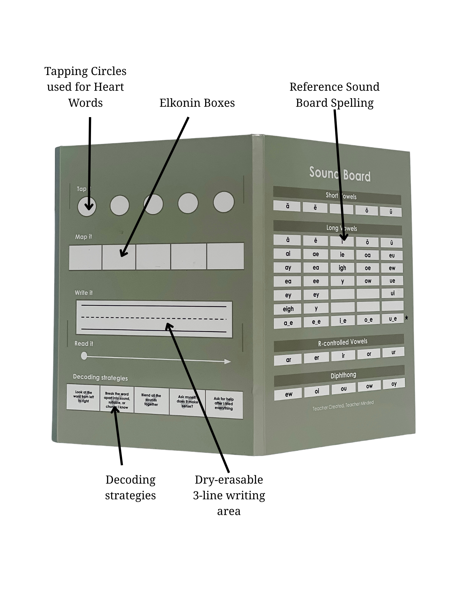 All You Need Sound Board