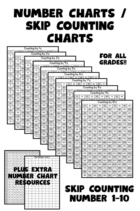 Number Charts for Skip Counting 1–10 + Blank Chart & Multiplication to 21